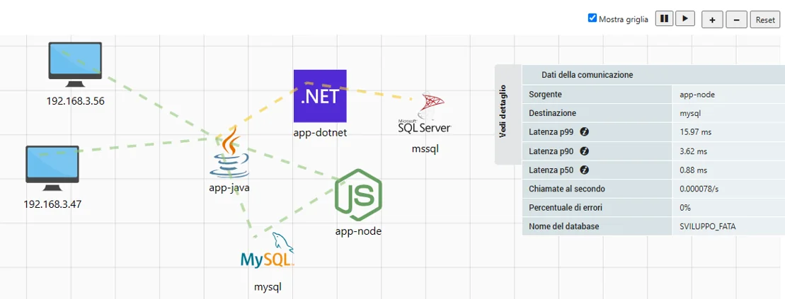 Application Insight: map of application services with call times and details