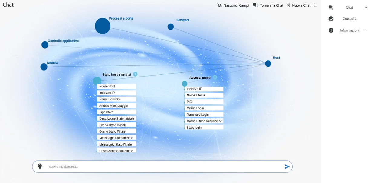AI Insight: answer presented as a graph of relationships between systems
