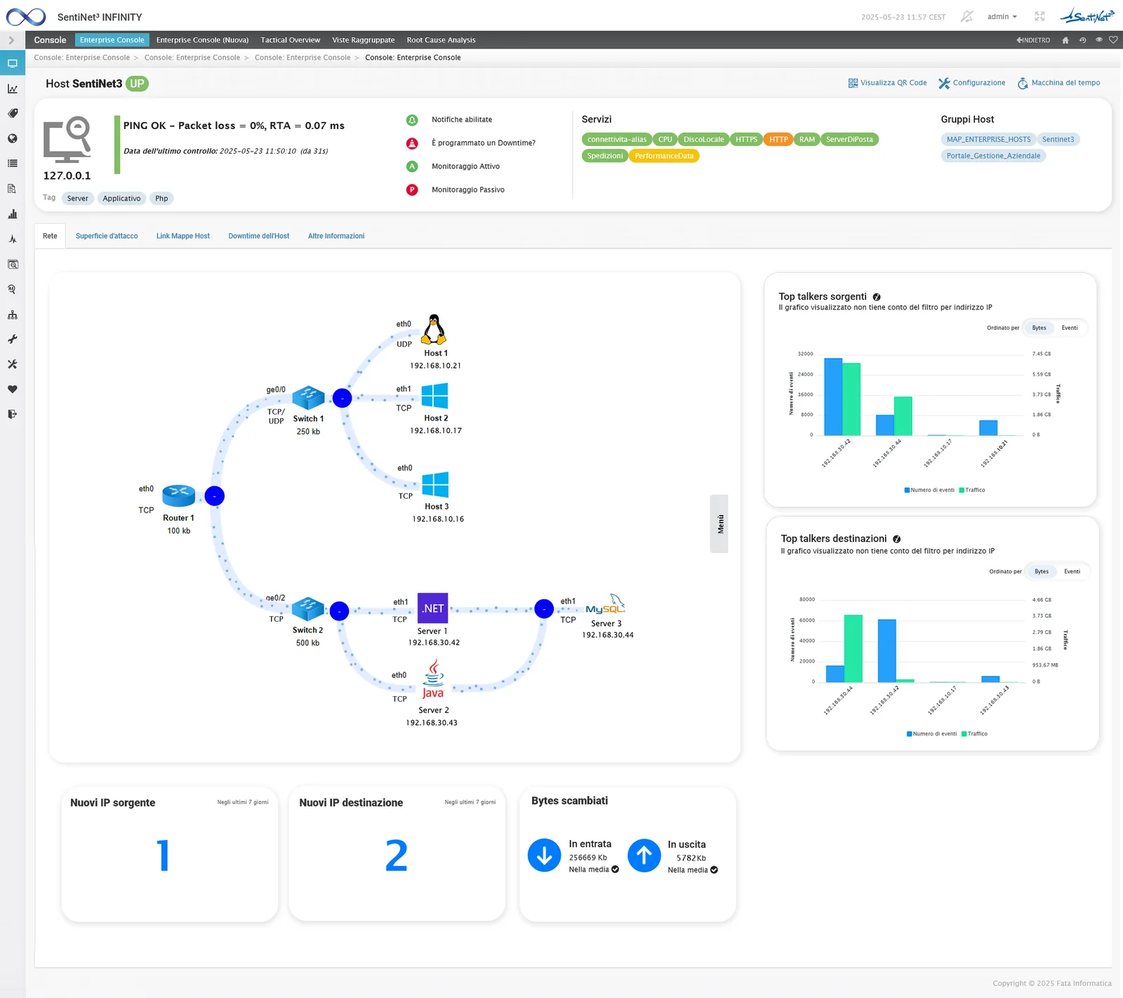 Security Insight: host security sheet with map, users and software