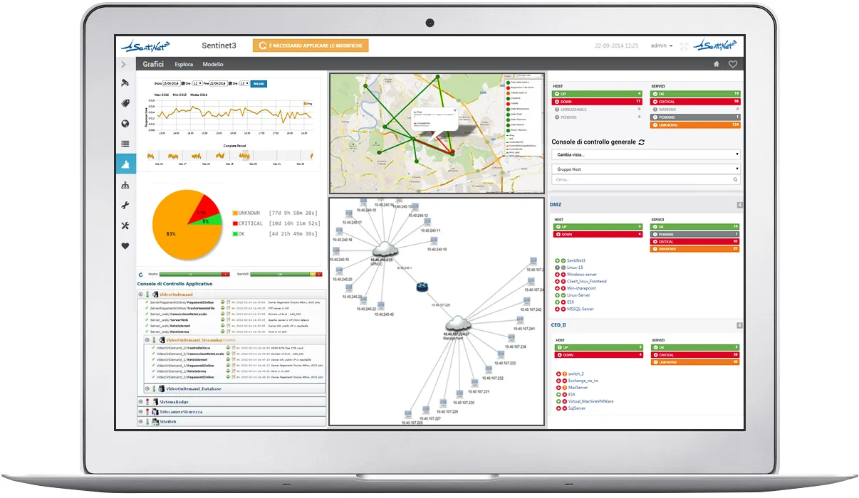 Laptop showing the Sentinet³ console: charts, status pie chart, geographic map, topology and list of services