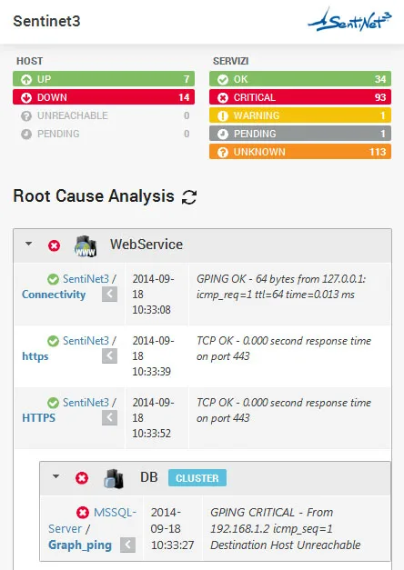 Smartphone view with the summary of host and service states and Root Cause Analysis