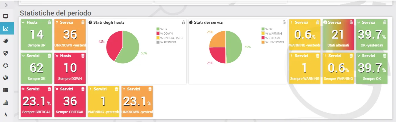Situation Analysis dashboard with volume and quality KPIs