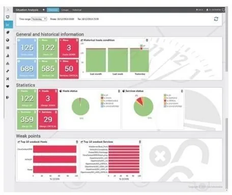 Sentinet³ overview with numerical indicators on hosts and services, status charts and rankings of weak points