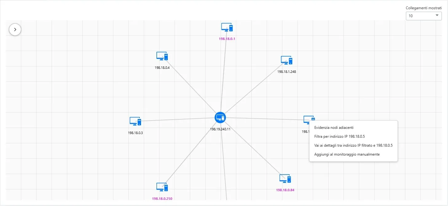 Representation of communications between hosts
