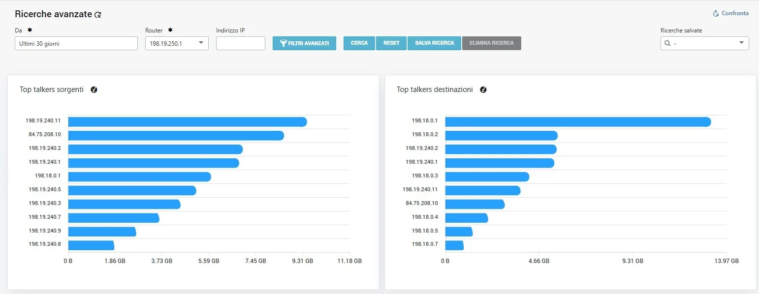 Top talkers: main hosts by traffic generated and received