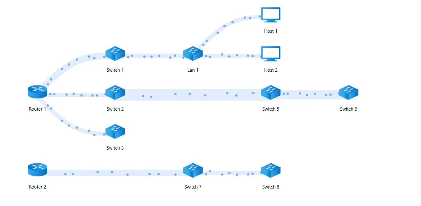 Network Insight: graph of communications between network devices