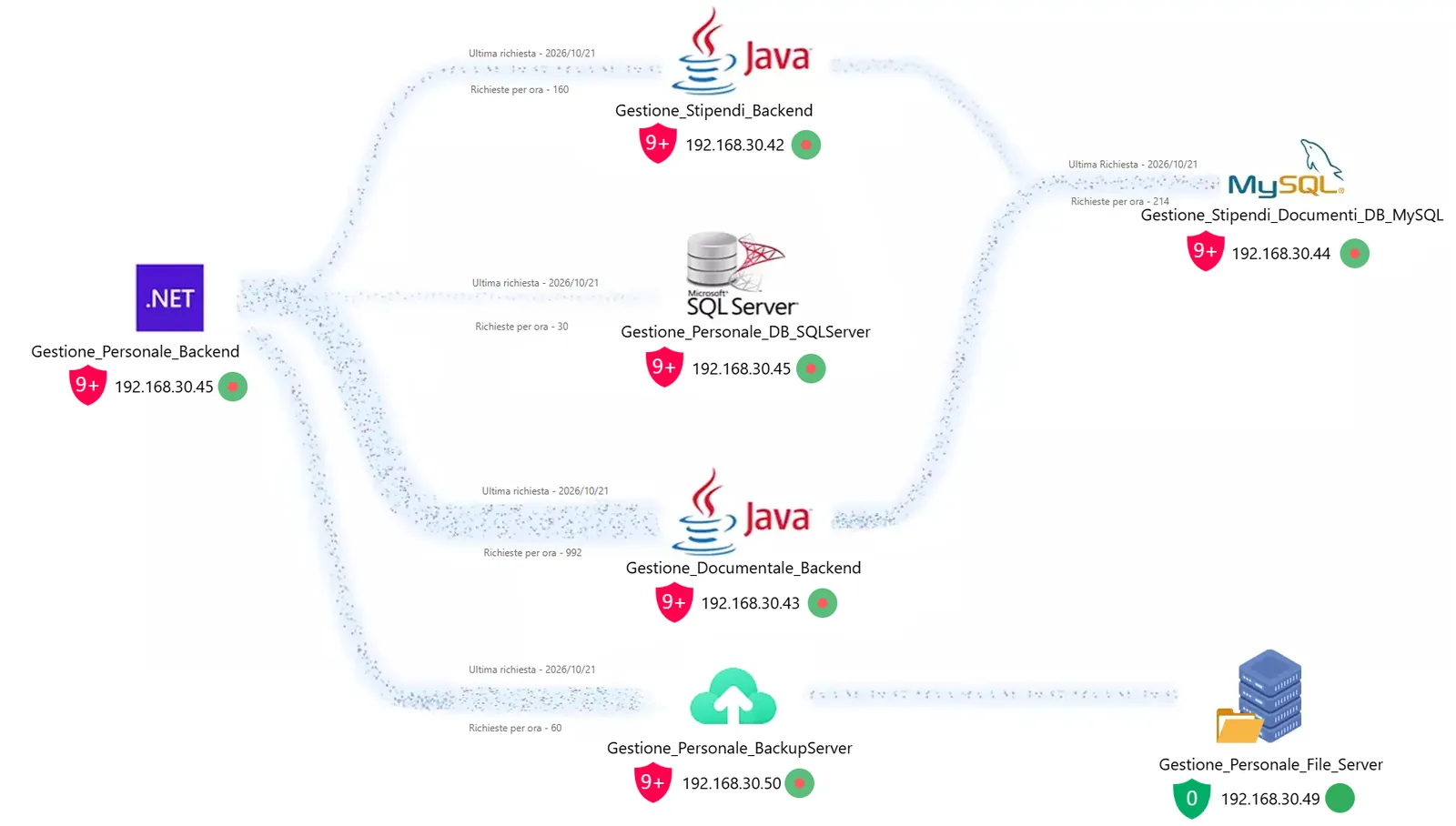 Application map with shield indicators of SIEM alerts on individual hosts