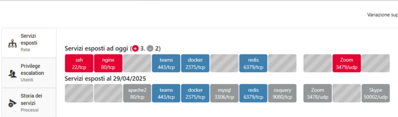 Security Insight: exposed services detected today and on an earlier date