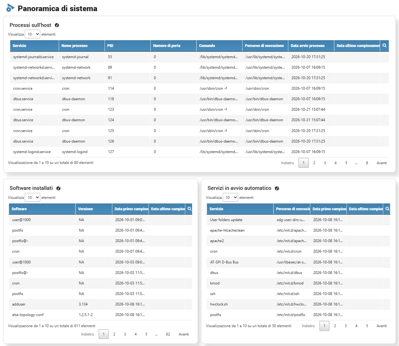 System overview: processes, software inventory and services set to start automatically