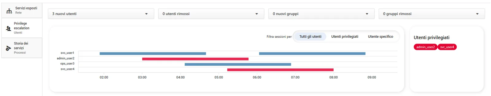 Security Insight: per-host event timeline