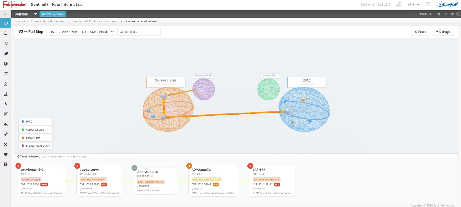 Threat Insight: node graph with an attack path highlighted