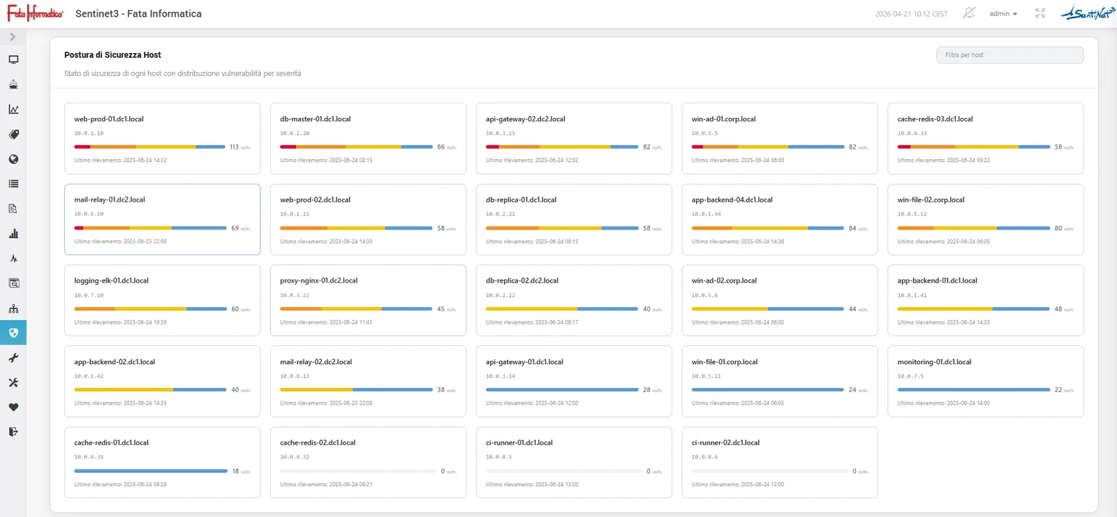 Summary of the security posture and distribution of risk across assets