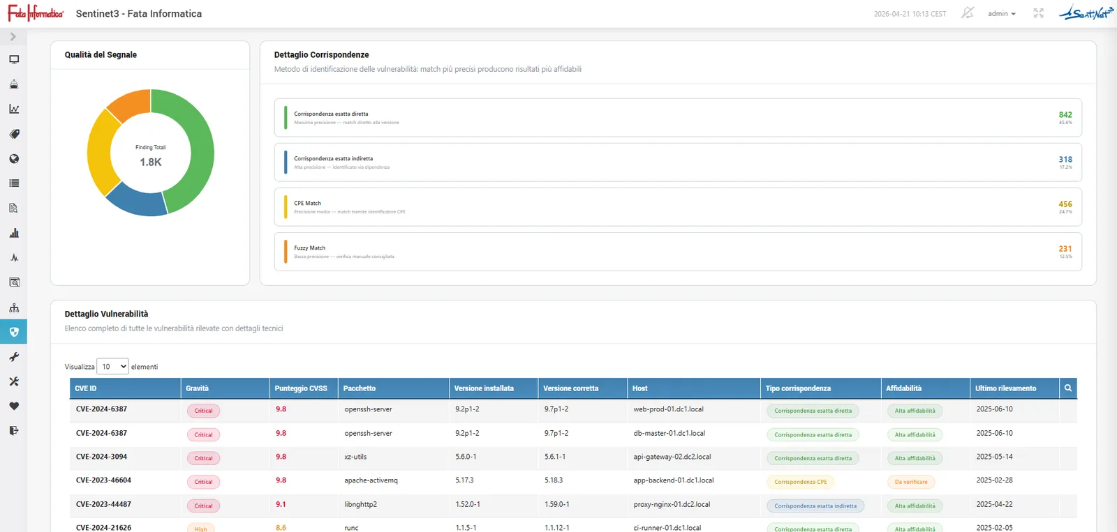 Threat Insight: risk index with doughnut chart and table of vulnerabilities by host