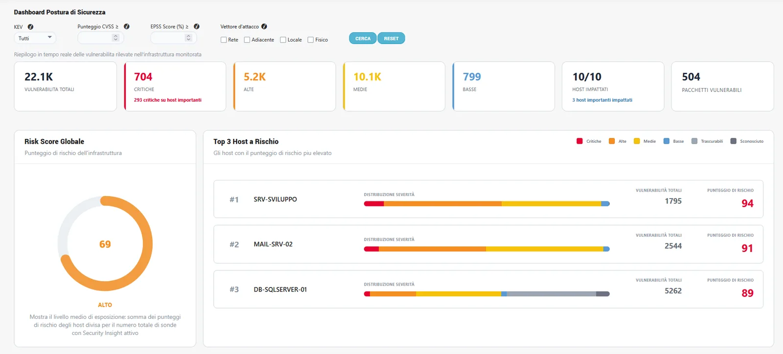 Threat Insight: Vulnerability Assessment dashboard with the distribution of vulnerabilities by severity