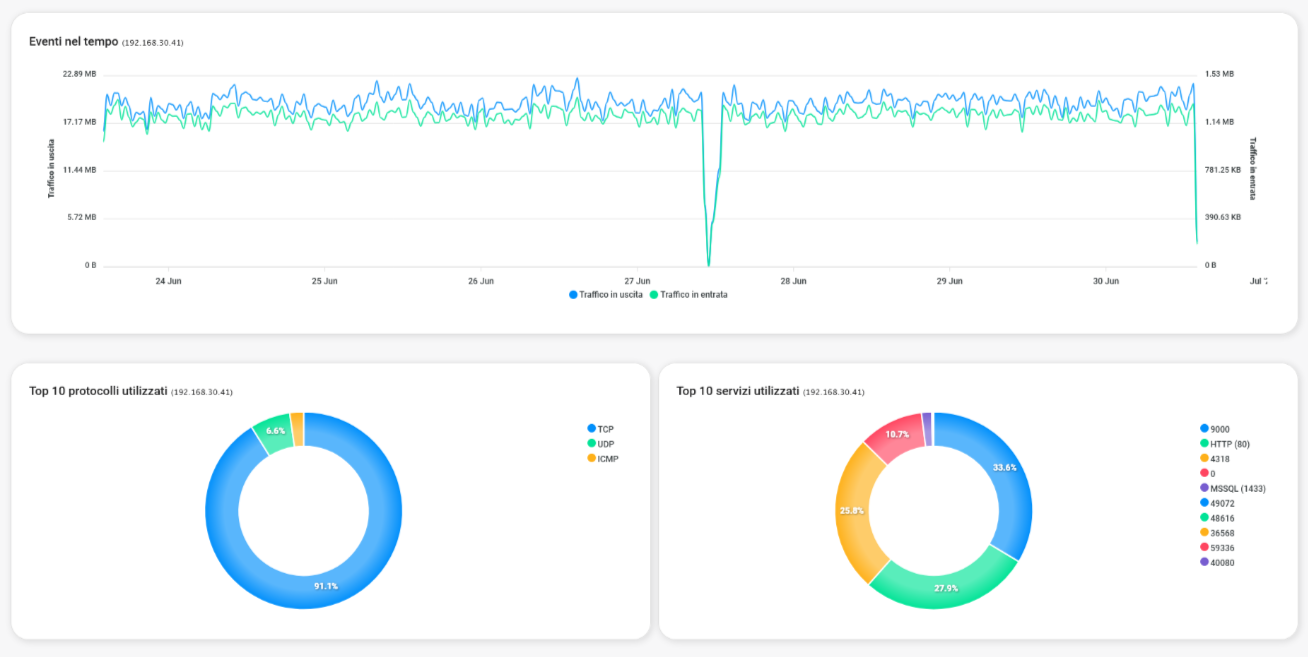 Network Insight realtime traffic