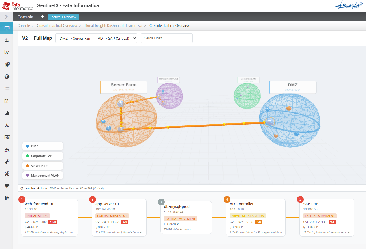 Threat & Risk attack path map